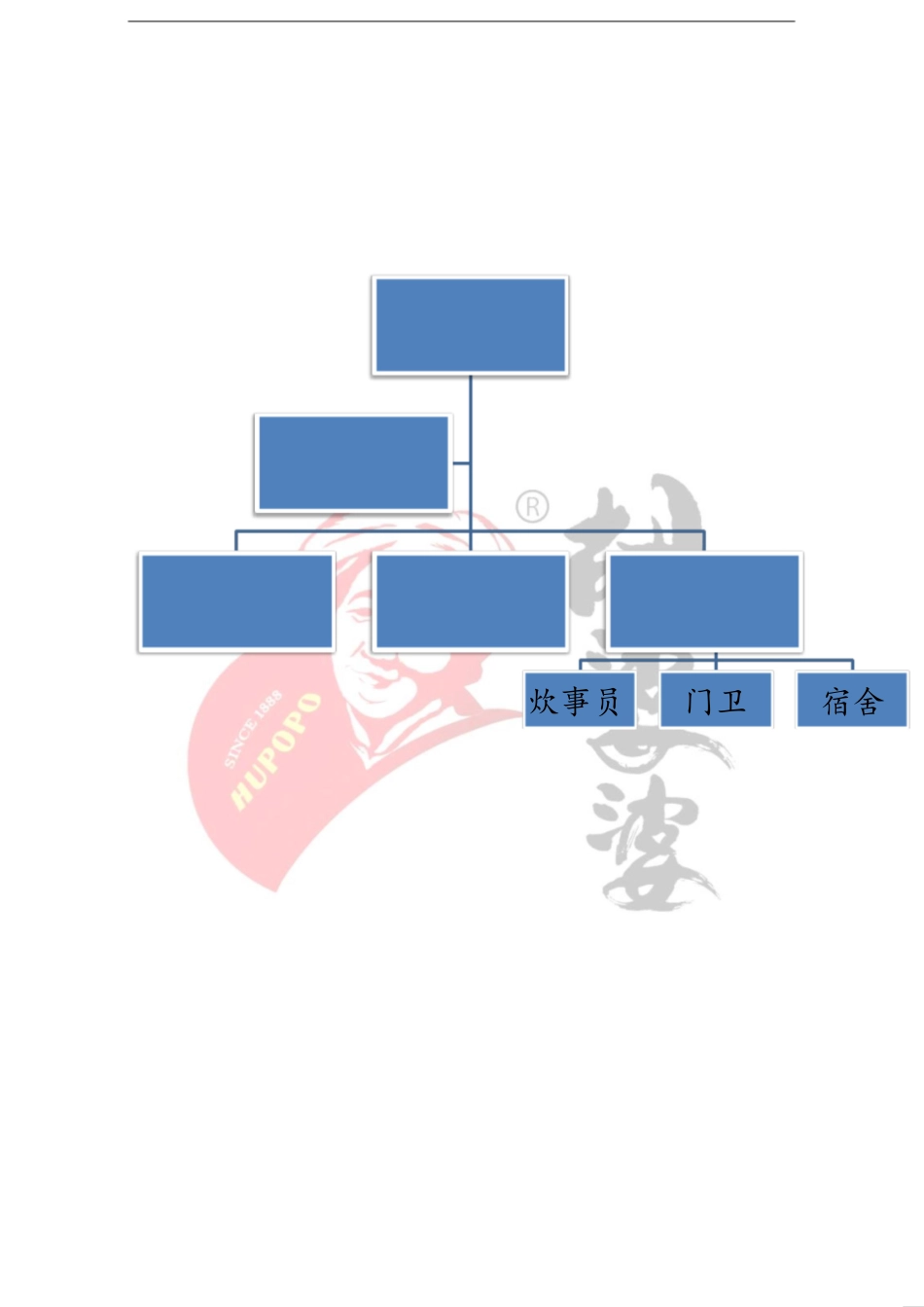 胡婆婆食品人事行政部门操作流程备件[共32页]_第1页