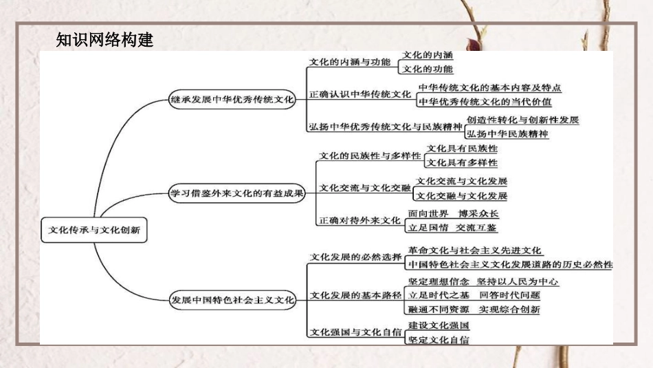 第三单元  文化传承与文化创新【复习课件】-2020年高二政治单元复习一遍过（部编版必修四）_第2页