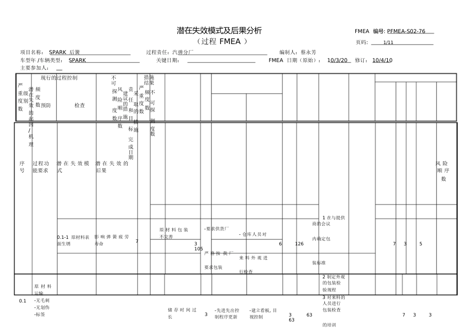 FMEA经典案例[共23页]_第1页