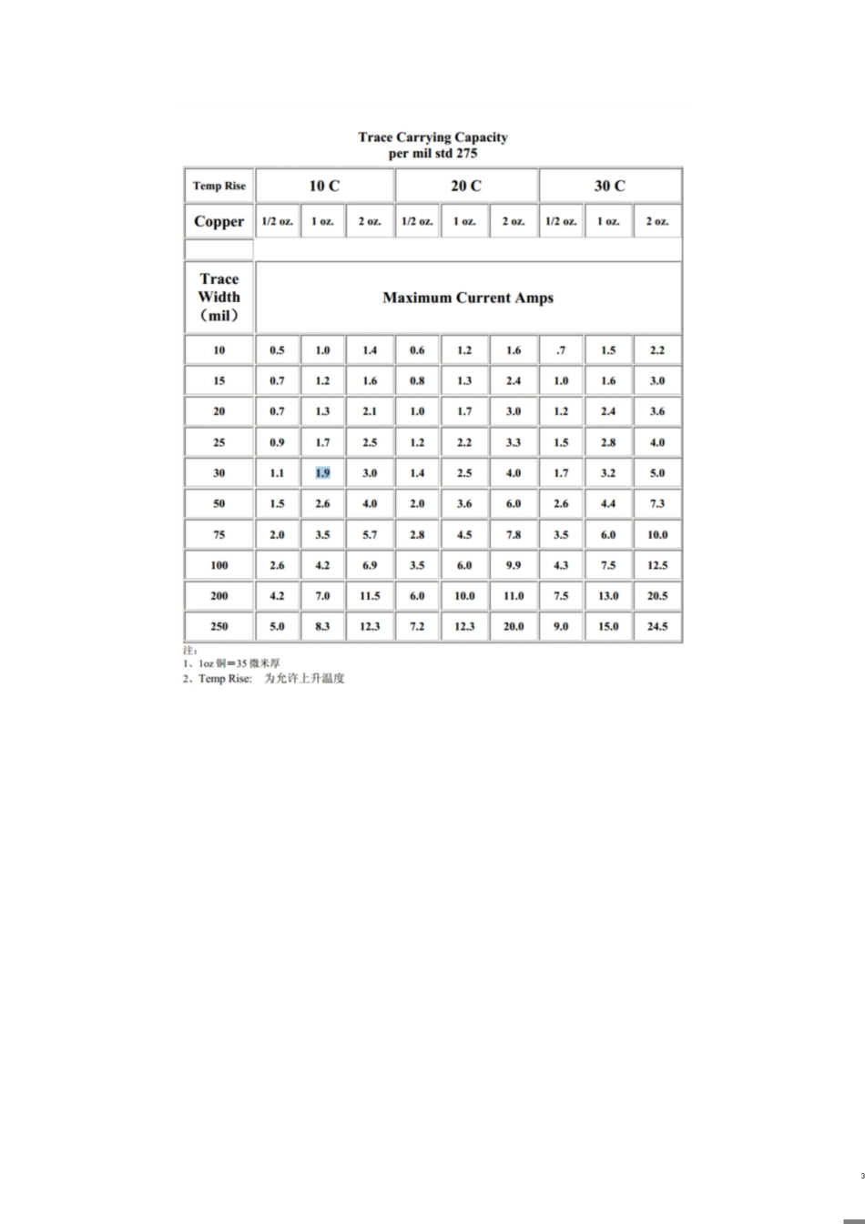 PCB走线和过孔的过流能力[共3页]_第3页