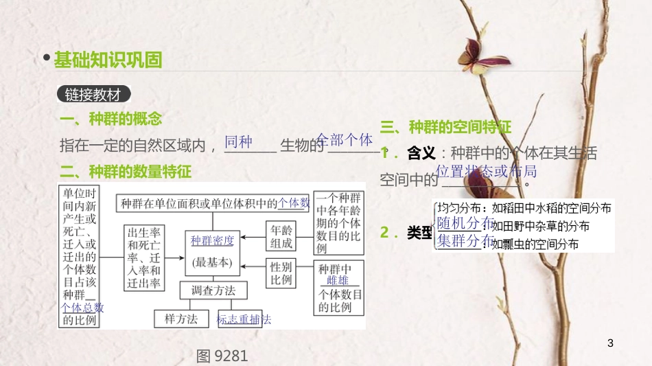 （全国）高考生物一轮复习（基础知识巩固+考点互动探究+考例考法直击+教师备用习题）第9单元 种群和群落 第28讲 种群的特征和数量变化课件_第3页