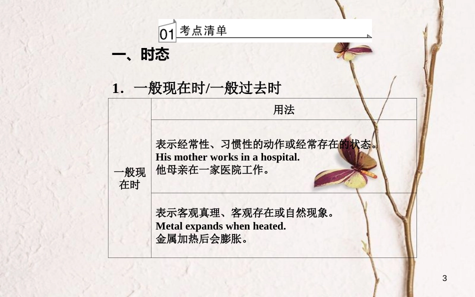 高考英语一轮复习 第二部分 基础语法突破 专题六动词的时态和语态学业水平测试课件[共51页]_第3页