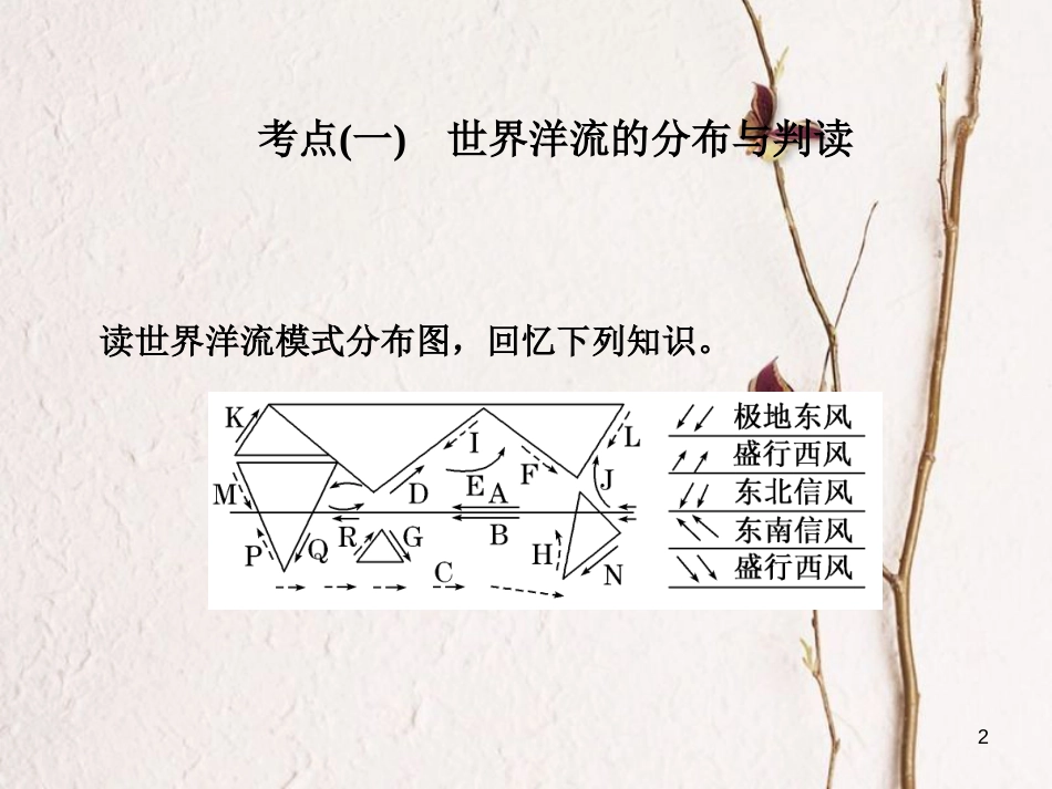 高三地理复习 第一部分 第三章 地球上的水 第二讲 大规模的海水运动课件[共52页]_第2页