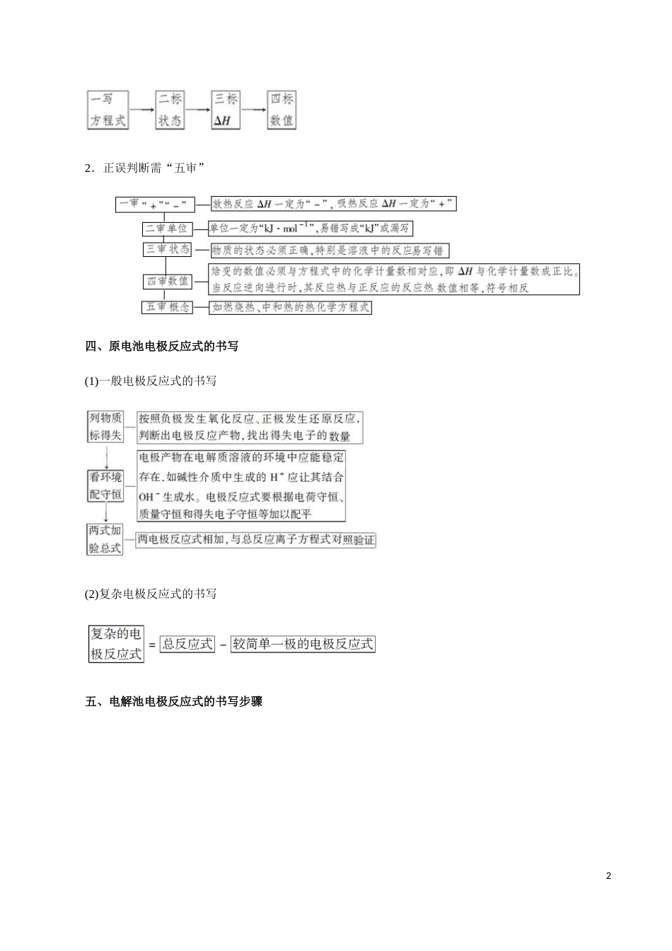 模块3.3 化学解题思维建模-【口袋书】2020年高考化学必背知识与解题秘籍完全手册[共8页]_第2页