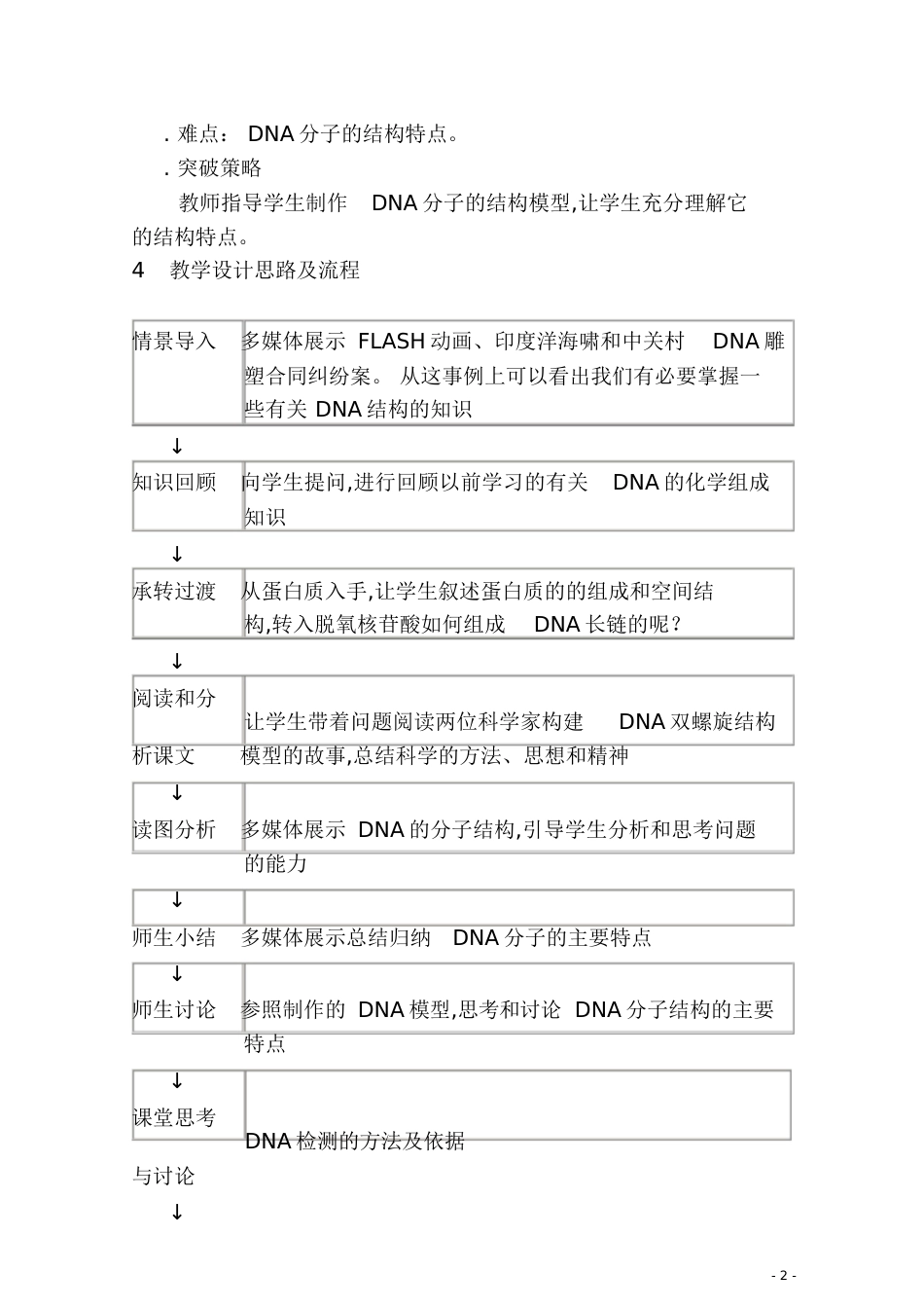 《DNA分子的结构》教学设计[共16页]_第2页