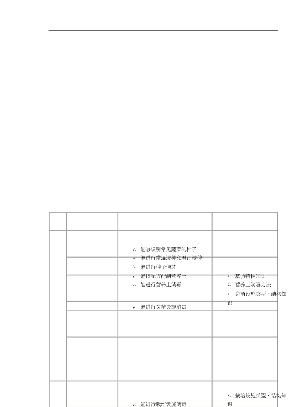 蔬菜园艺工国家职业标准[共8页]_第3页