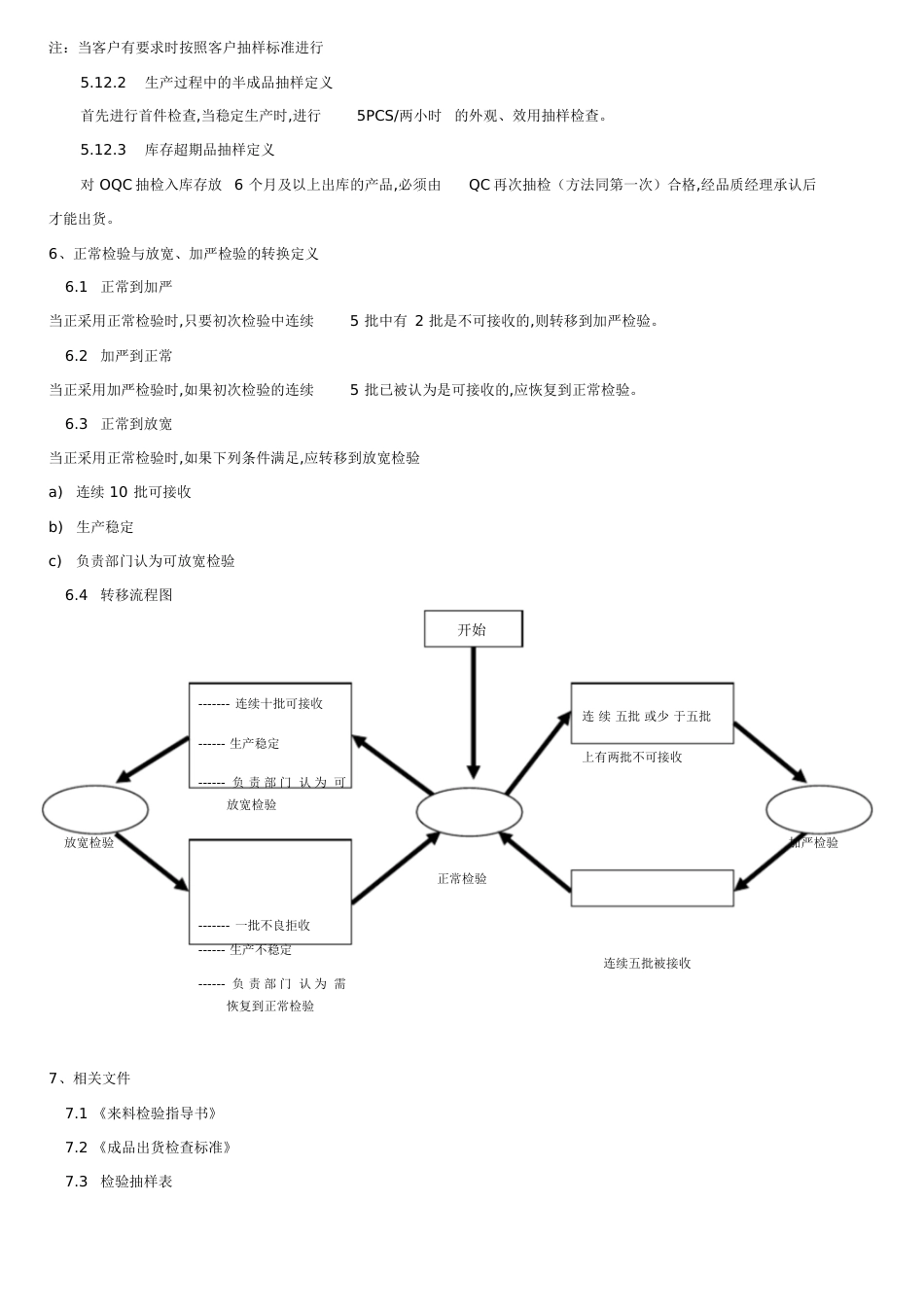 AQL抽样标准[共6页]_第2页