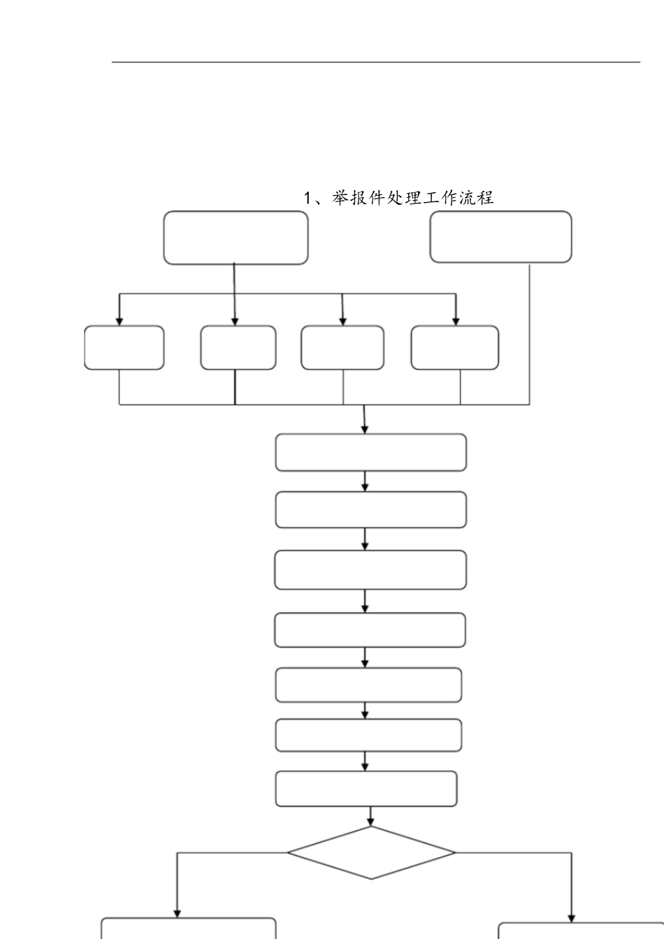 纪检监察工作流程[共4页]_第1页