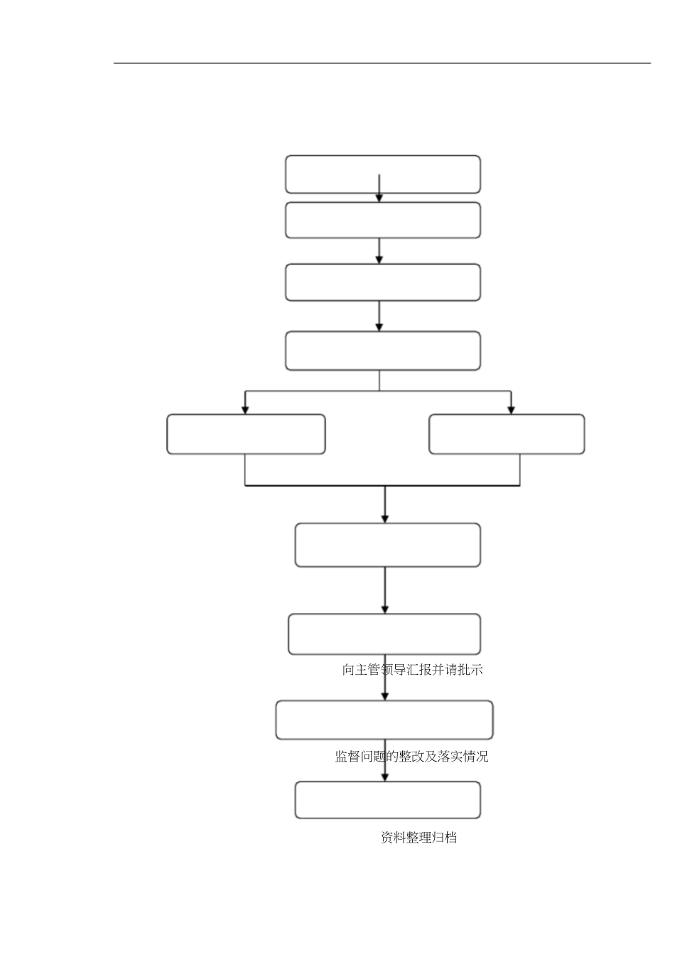 纪检监察工作流程[共4页]_第3页