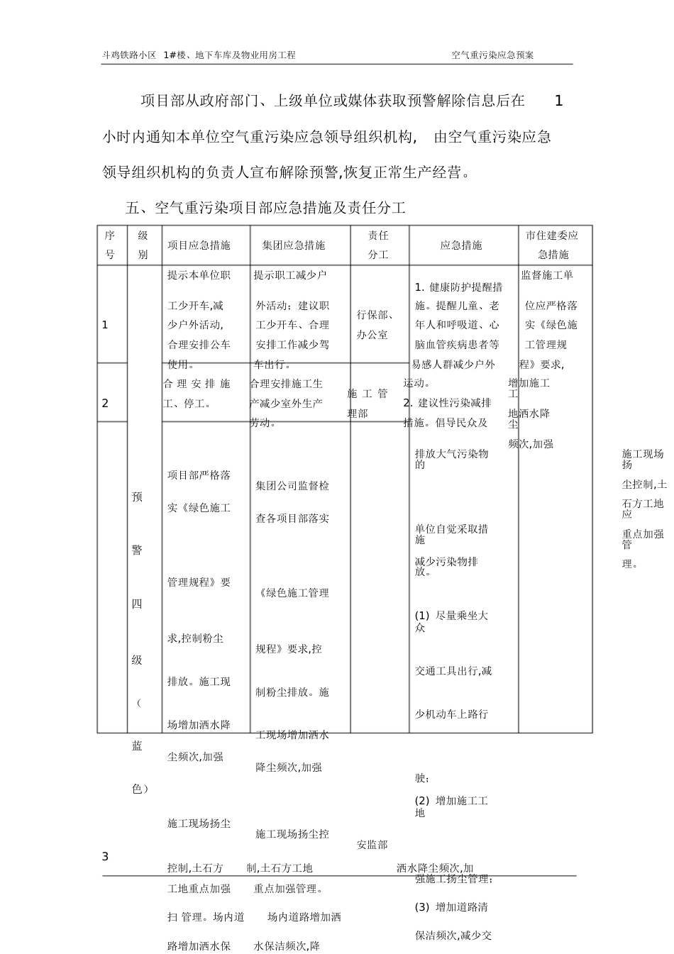 空气重污染应急预案_-[共17页]_第3页