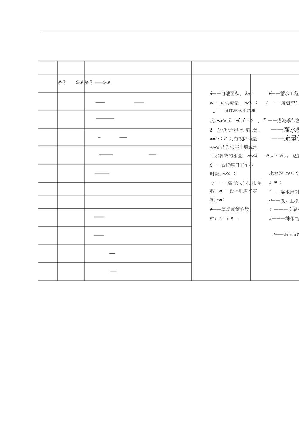 滴灌工程设计计算公式汇总[共5页]_第1页