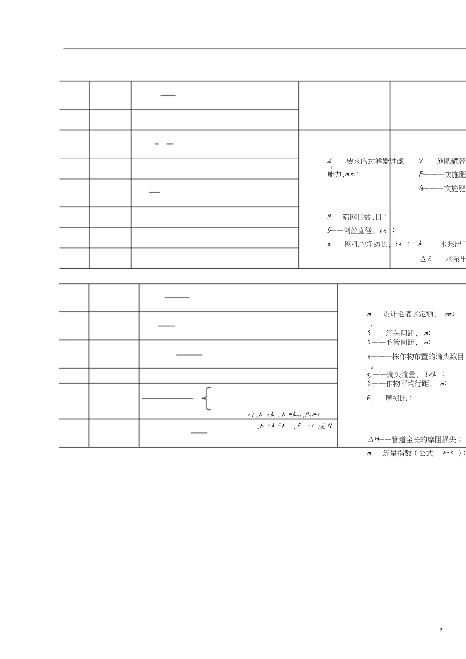 滴灌工程设计计算公式汇总[共5页]_第2页