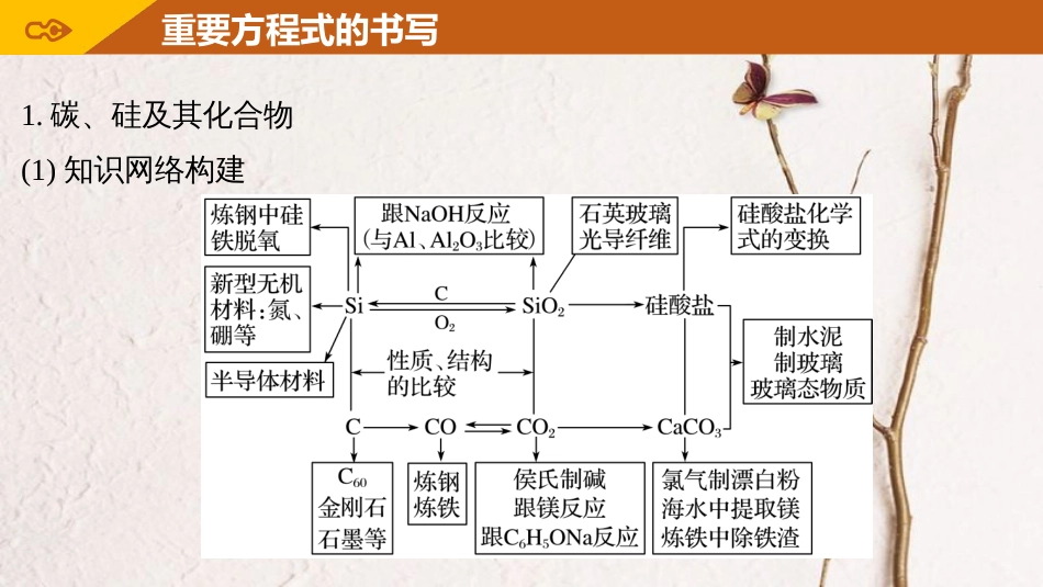 高考化学一轮复习 第4章 常见非金属及其化合物 排查落实练七 碳、硅、氯课件 鲁科版[共20页]_第3页