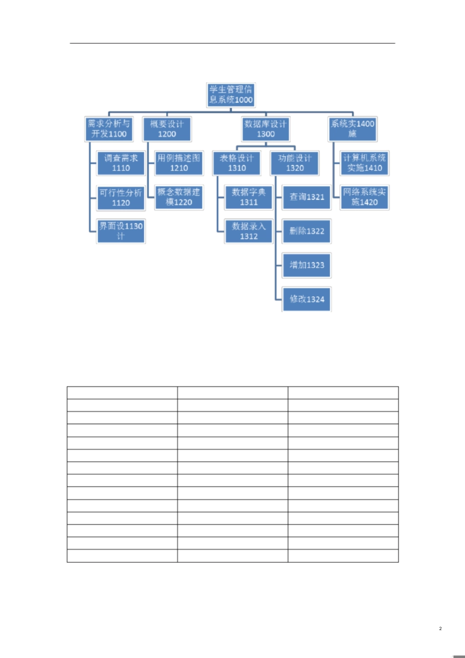 学生管理信息系统项目管理[共12页]_第2页