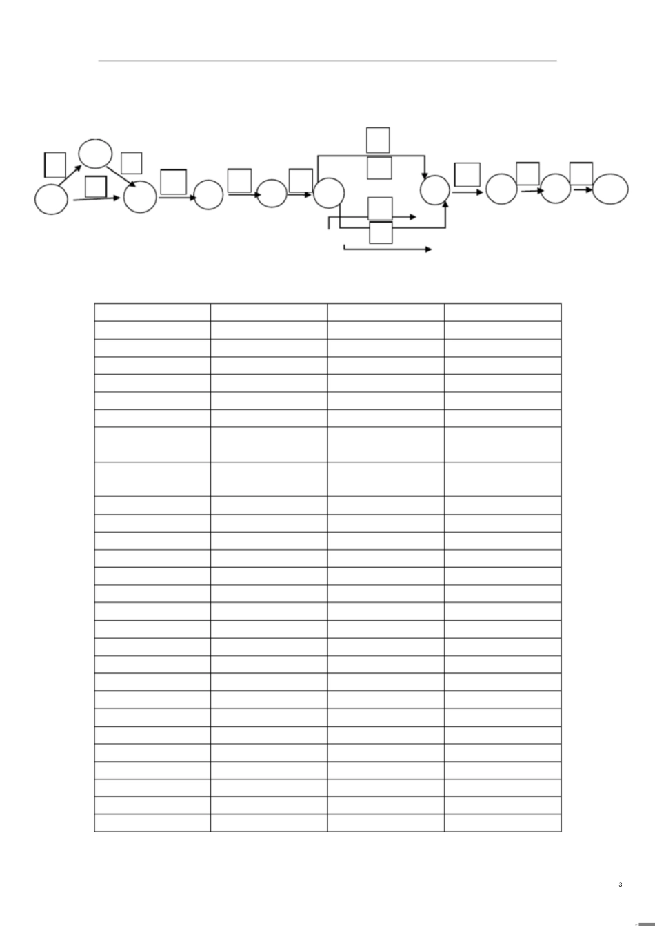 学生管理信息系统项目管理[共12页]_第3页