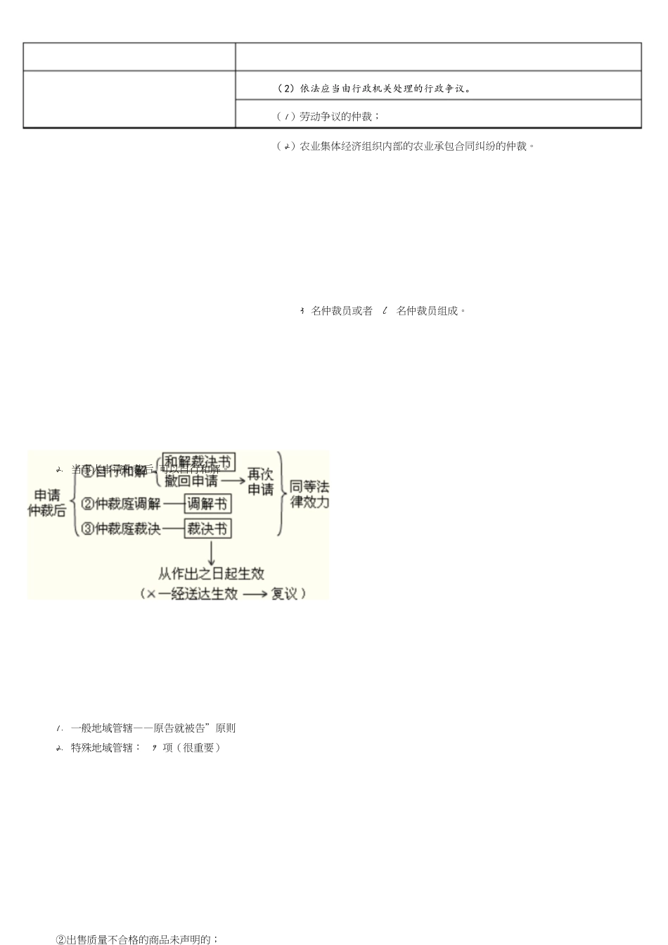 经济法基础重点[共24页]_第2页