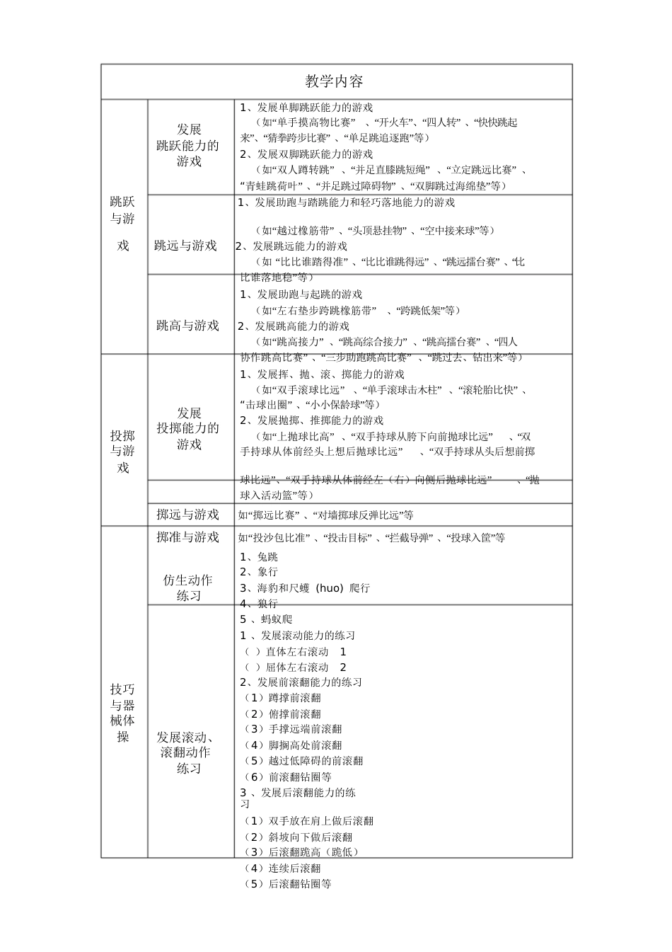 三~四年级体育教学内容(水平二)[共8页]_第2页