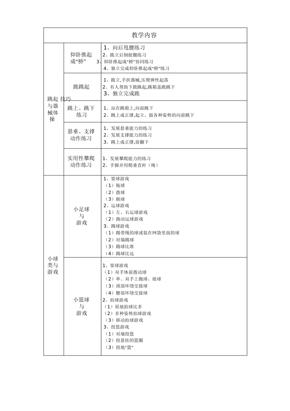 三~四年级体育教学内容(水平二)[共8页]_第3页