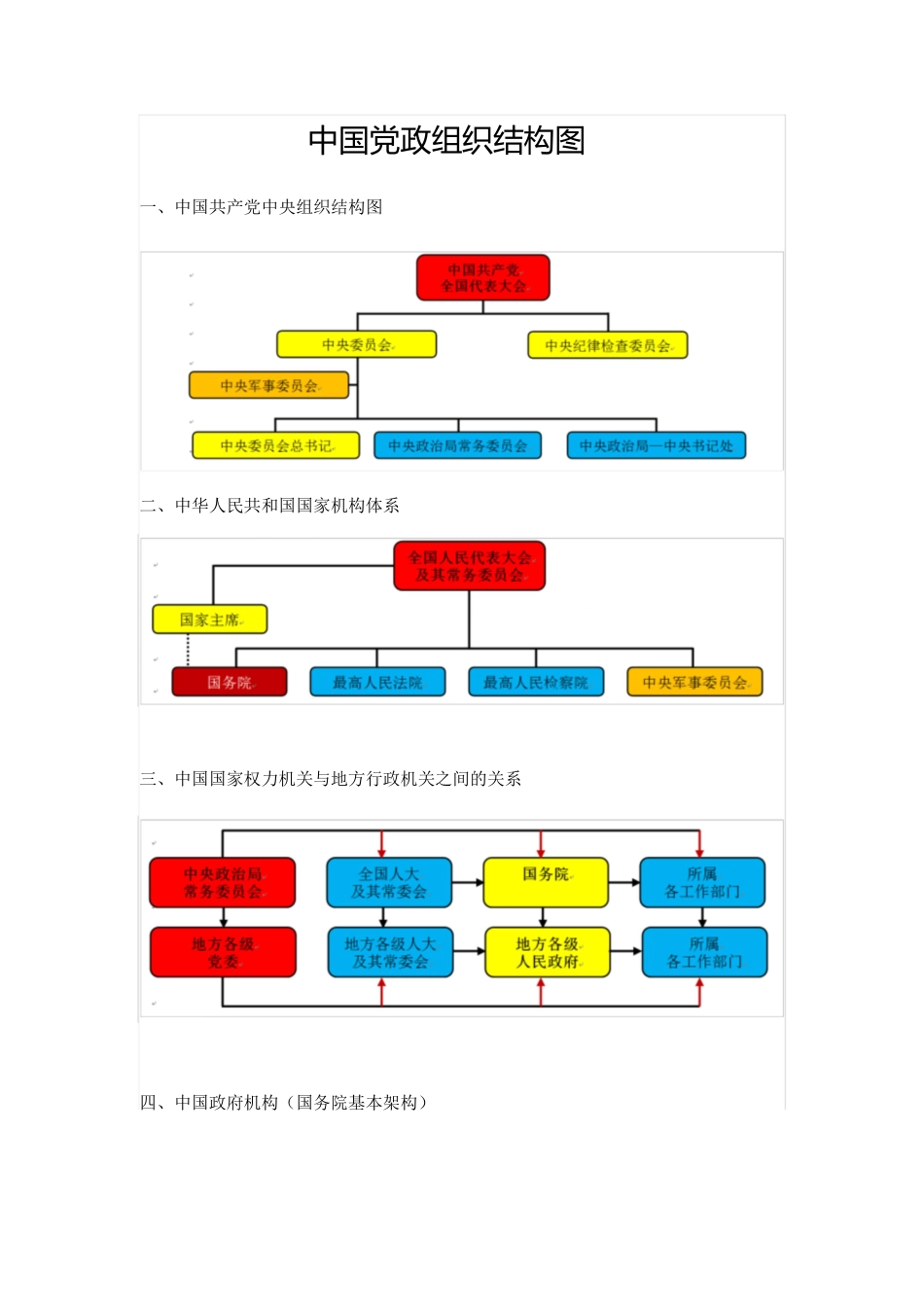 党政结构常识图[共6页]_第1页