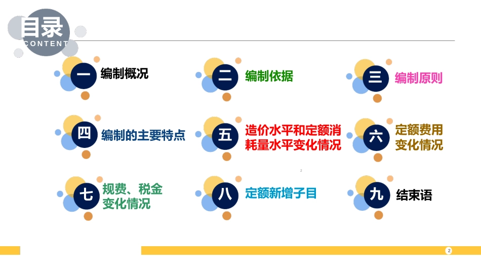 广东2018年新定额与2010年定额差别(安装篇)ppt课件[共33页]_第2页