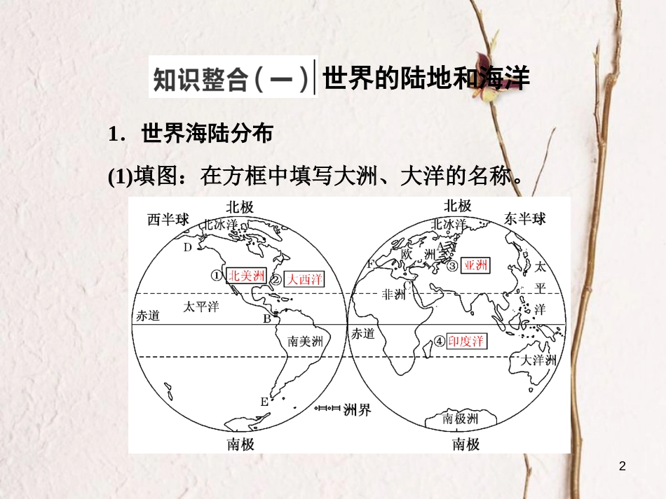 高三地理复习 第四部分 第一章 世界地理 第一讲 世界地理概况课件[共39页]_第2页