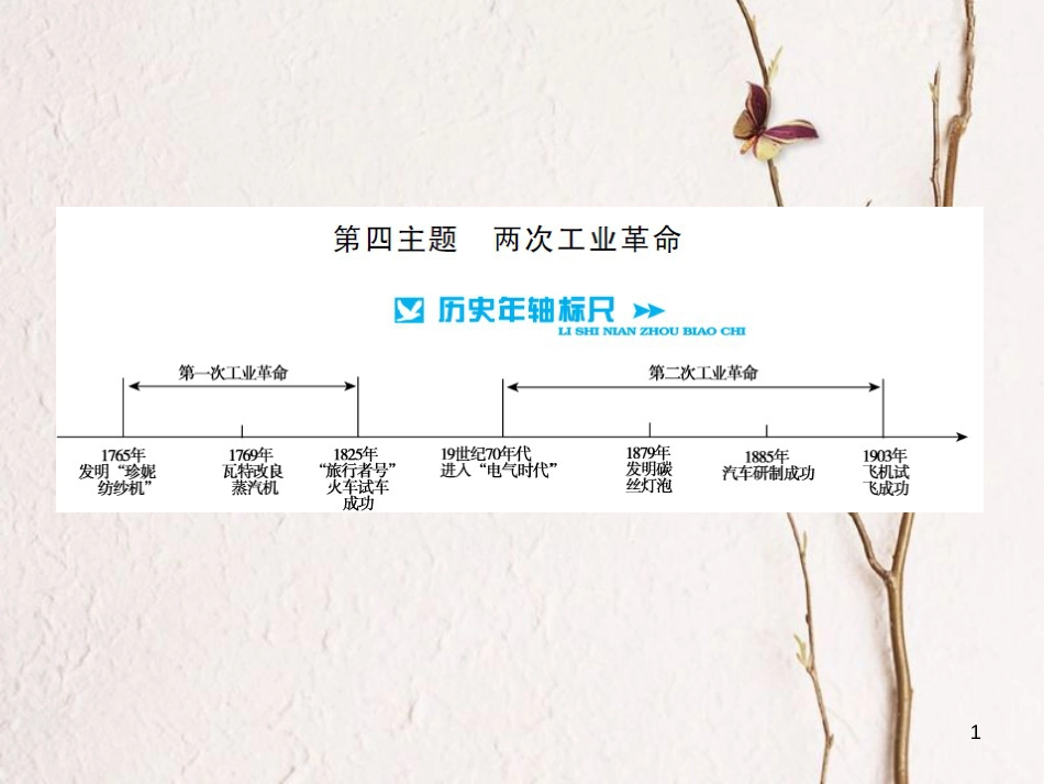 中考历史 基础知识夯实 模块五 世界近代史 第四单元 两次工业革命讲义课件 岳麓版[共11页]_第1页