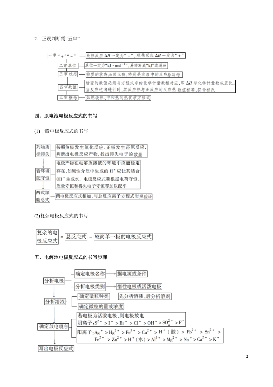 模块3.3 化学解题思维建模-【口袋书】2020年高考化学必背知识与解题秘籍完全手册_第2页