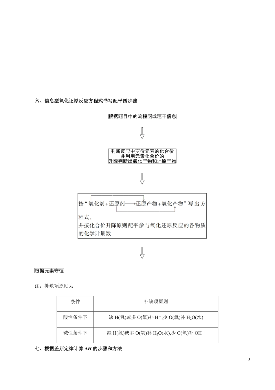 模块3.3 化学解题思维建模-【口袋书】2020年高考化学必背知识与解题秘籍完全手册_第3页