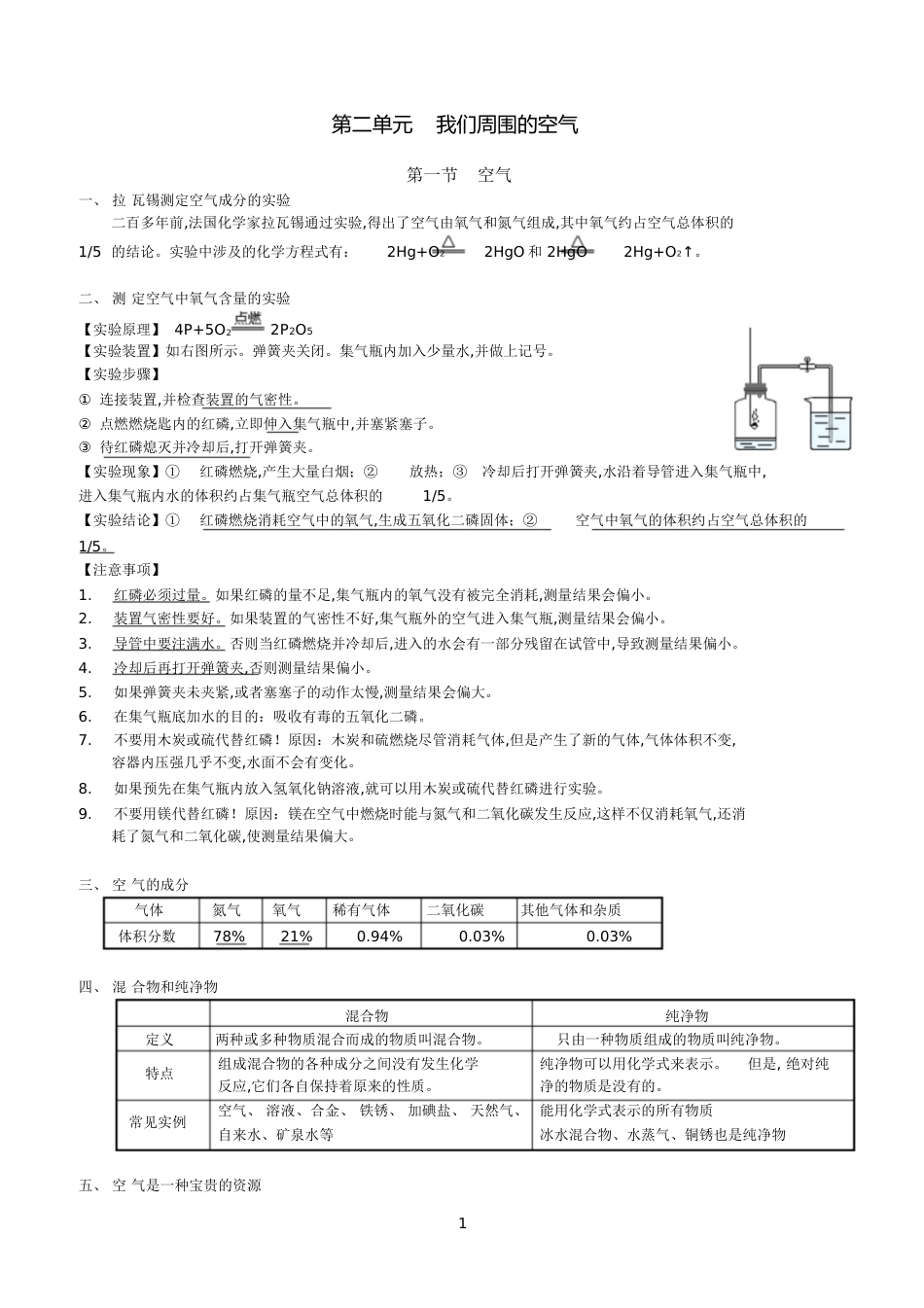 初三化学知识点与复习题第二单元__我们周围的空气[共19页]_第1页