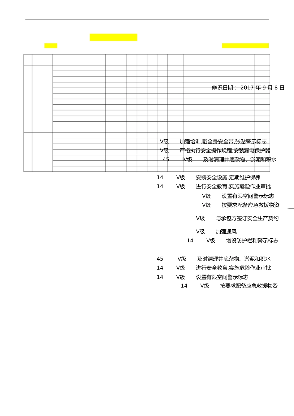 20种有限空间安全风险辨识清单[共12页]_第1页