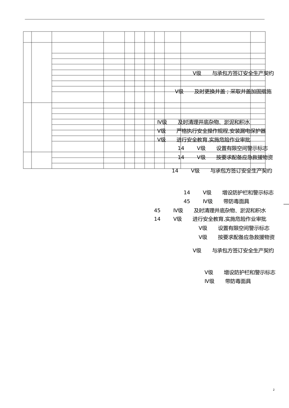 20种有限空间安全风险辨识清单[共12页]_第2页