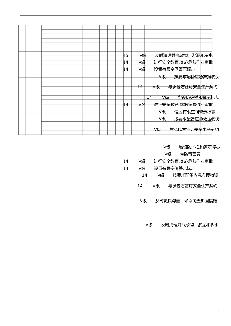 20种有限空间安全风险辨识清单[共12页]_第3页