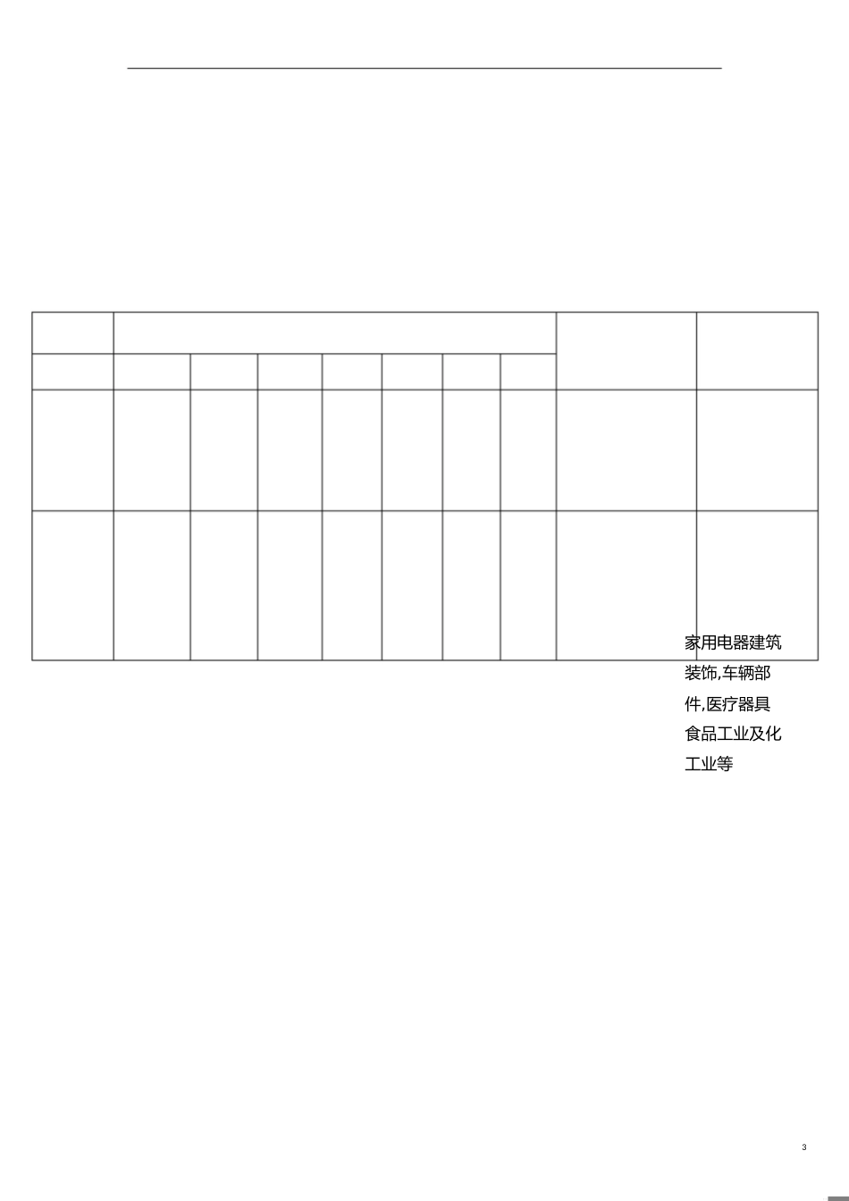 301-304不锈钢材料对比[共3页]_第3页