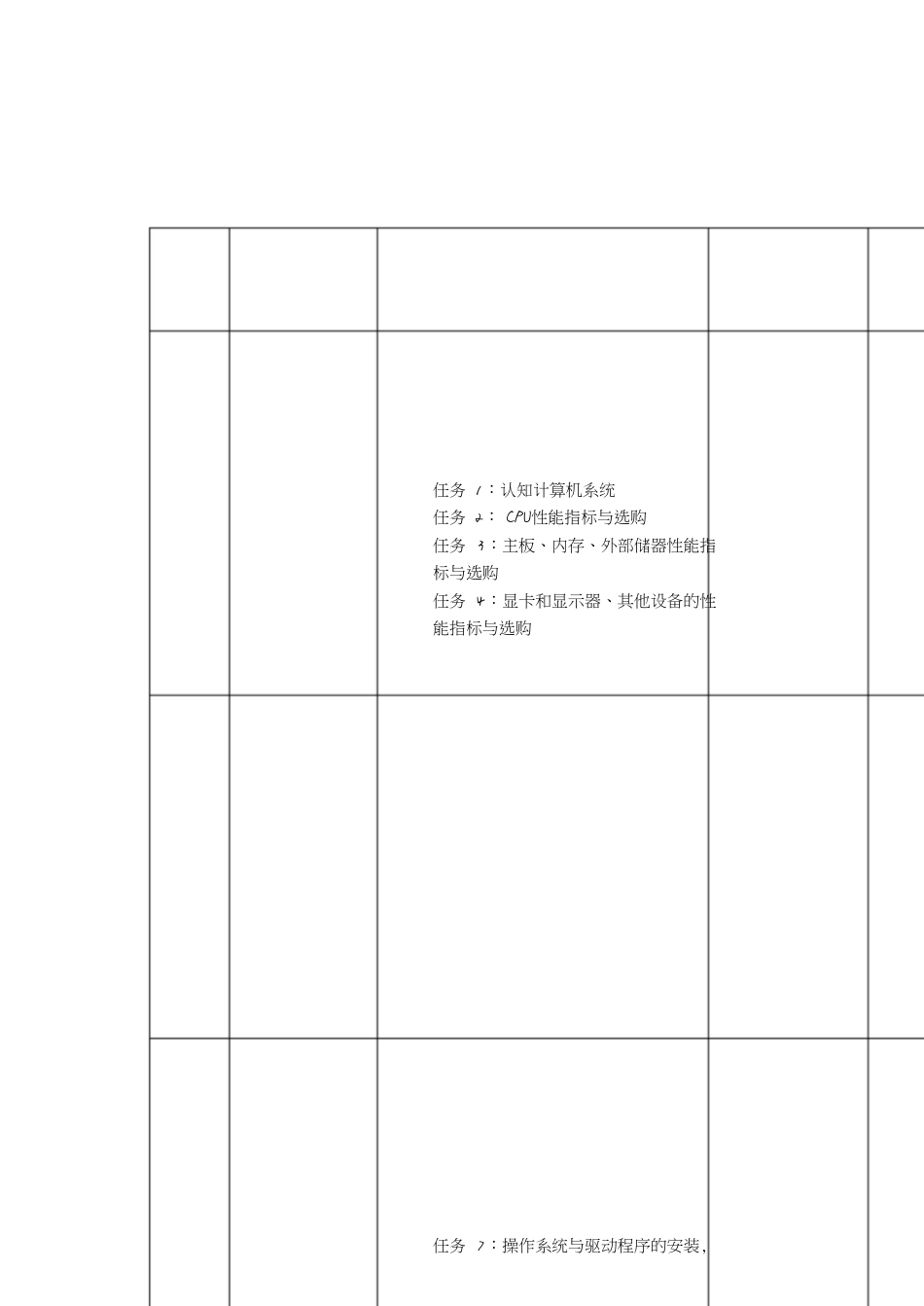 《计算机组装与维护》课程标准[共5页]_第3页