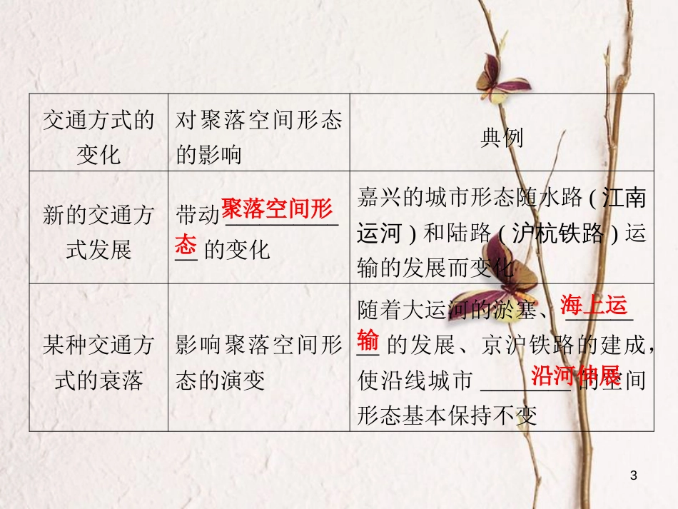 高三地理复习 第二部分 第五章 交通与地理环境 第二讲 交通运输和布局变化的影响课件[共45页]_第3页
