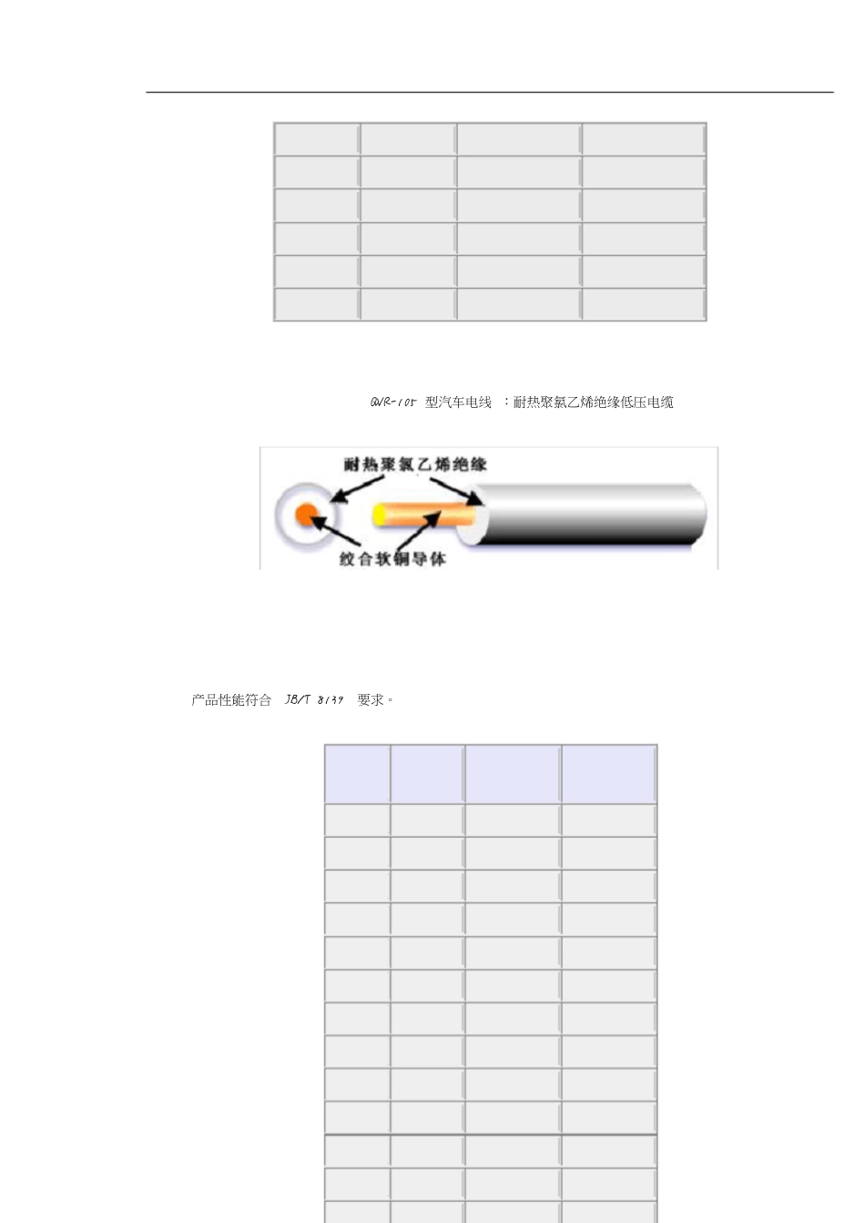 汽车电线标准[共23页]_第2页