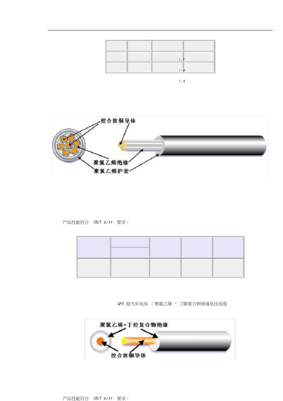 汽车电线标准[共23页]_第3页