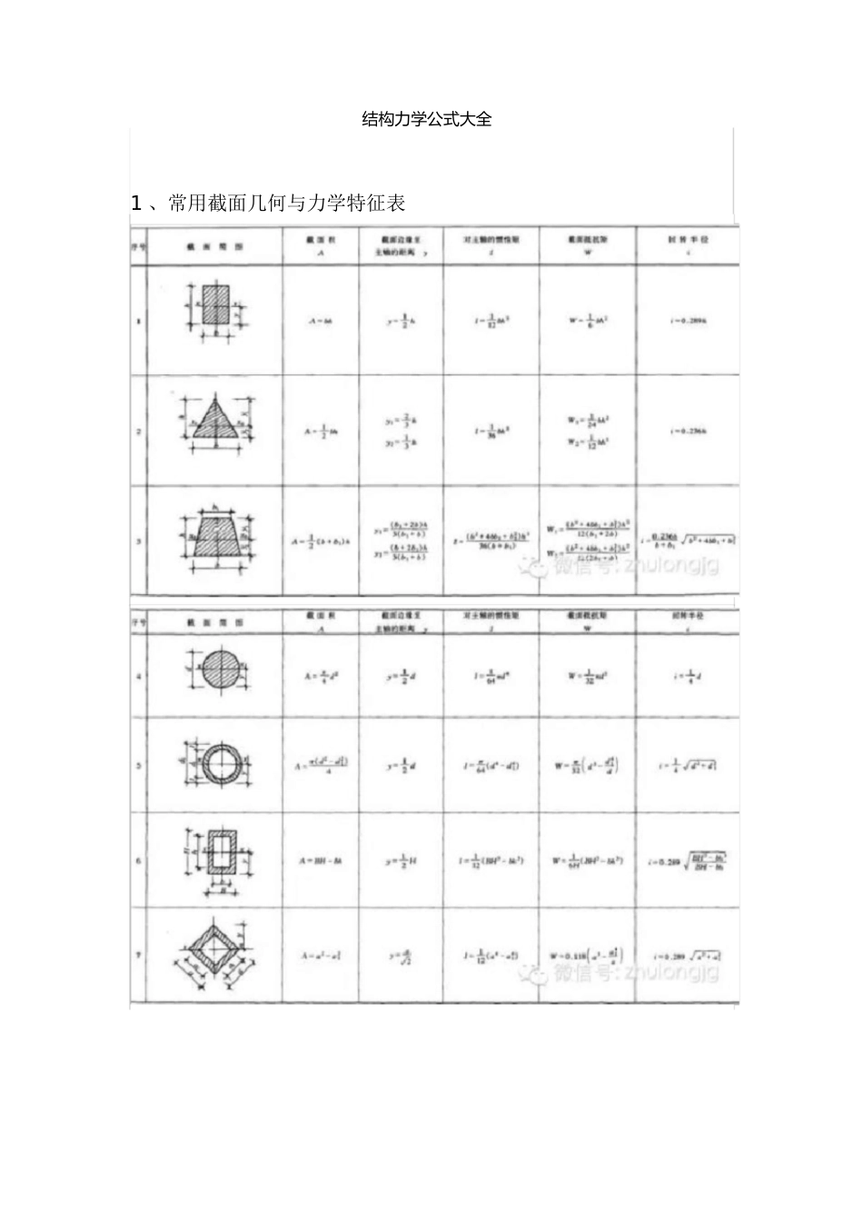 结构力学公式大全[共38页]_第1页