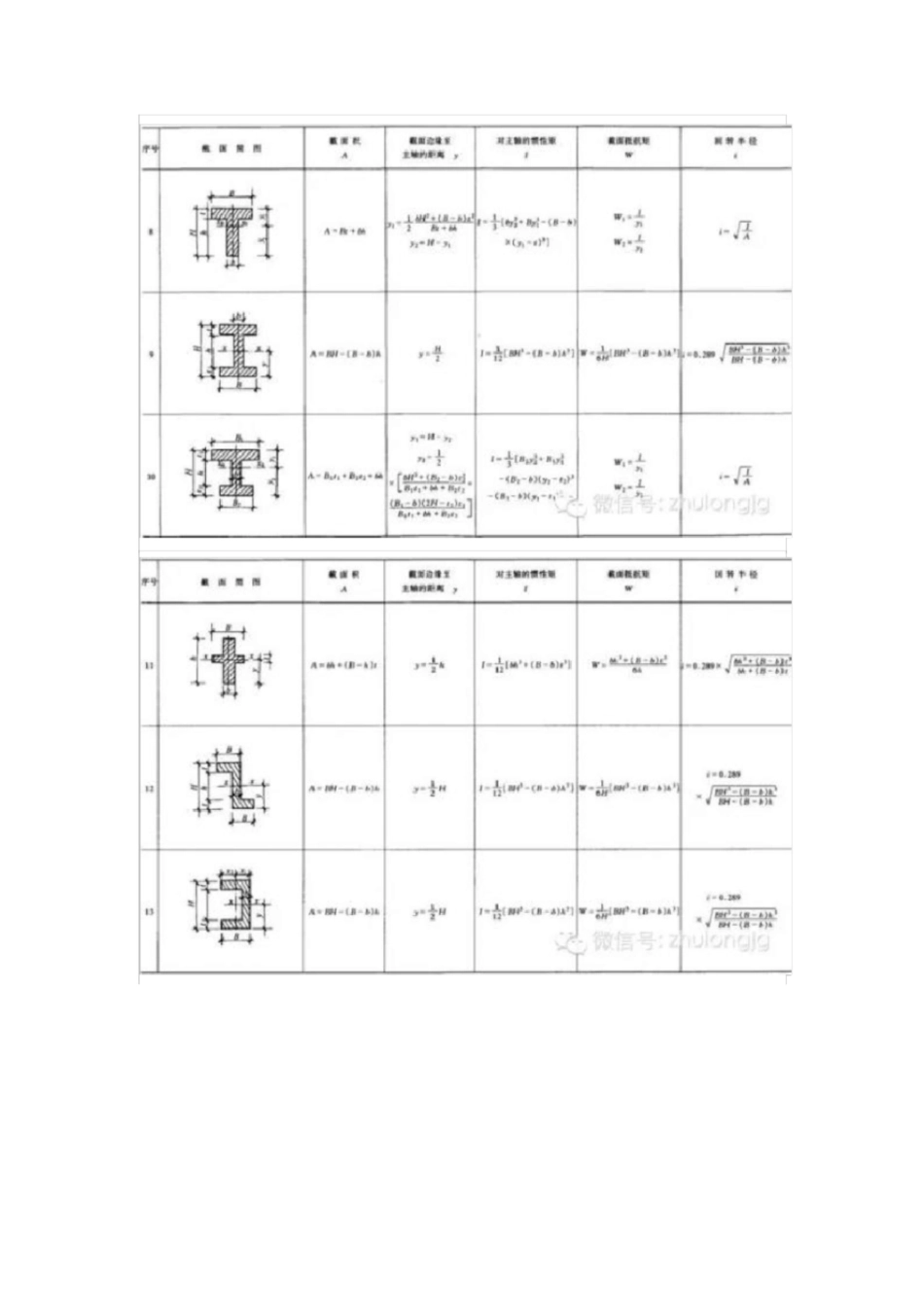 结构力学公式大全[共38页]_第2页