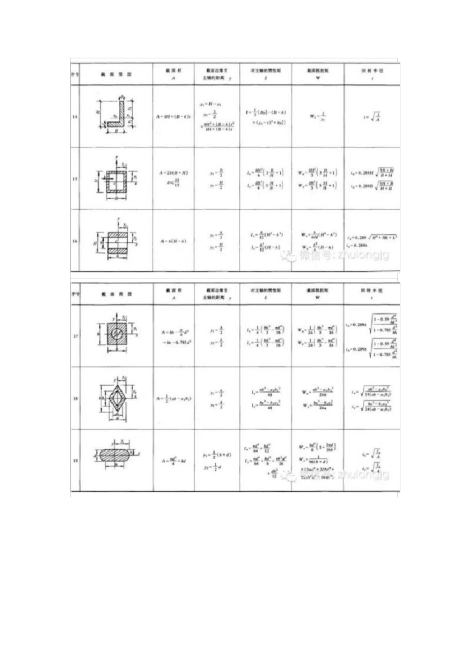 结构力学公式大全[共38页]_第3页