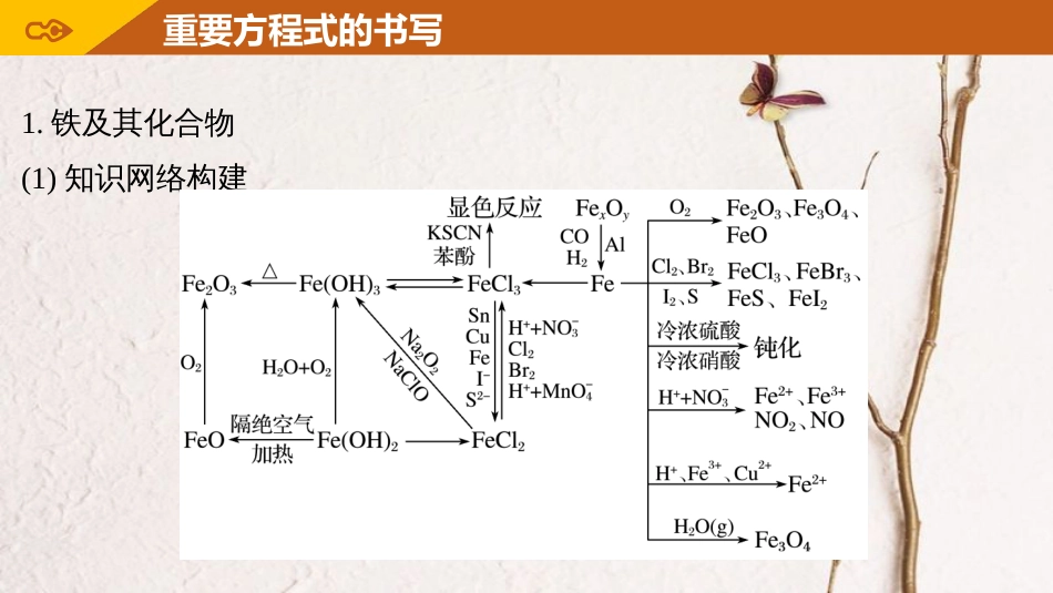 高考化学一轮复习 第3章 常见金属及其化合物 排查落实练六 铁、铜及其化合物课件 鲁科版[共15页]_第3页