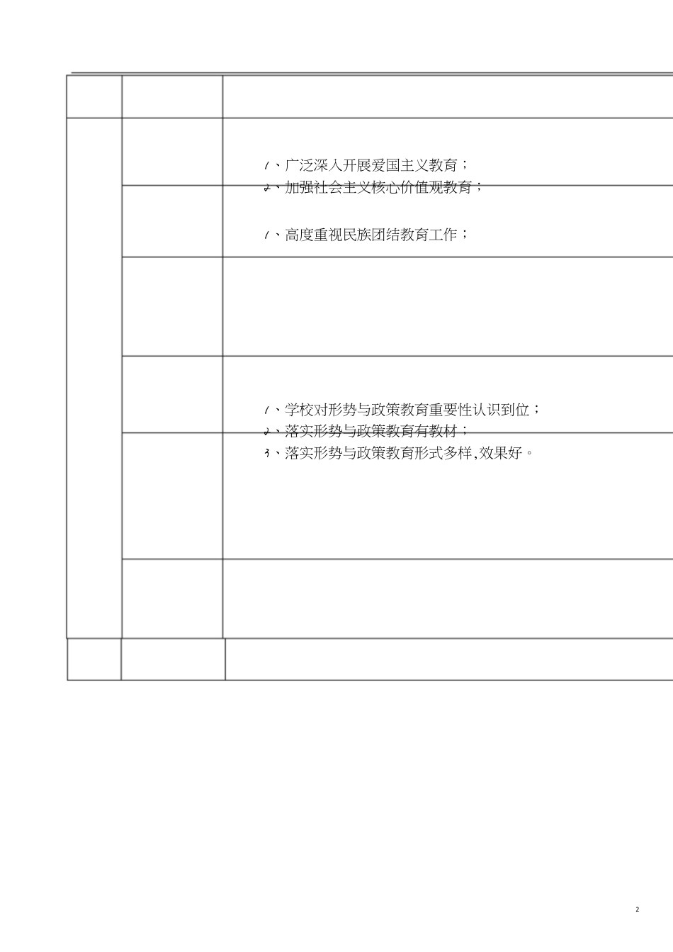 示范校依法治校示范校评估指标体系[共26页]_第2页