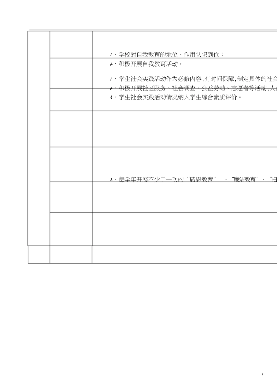 示范校依法治校示范校评估指标体系[共26页]_第3页