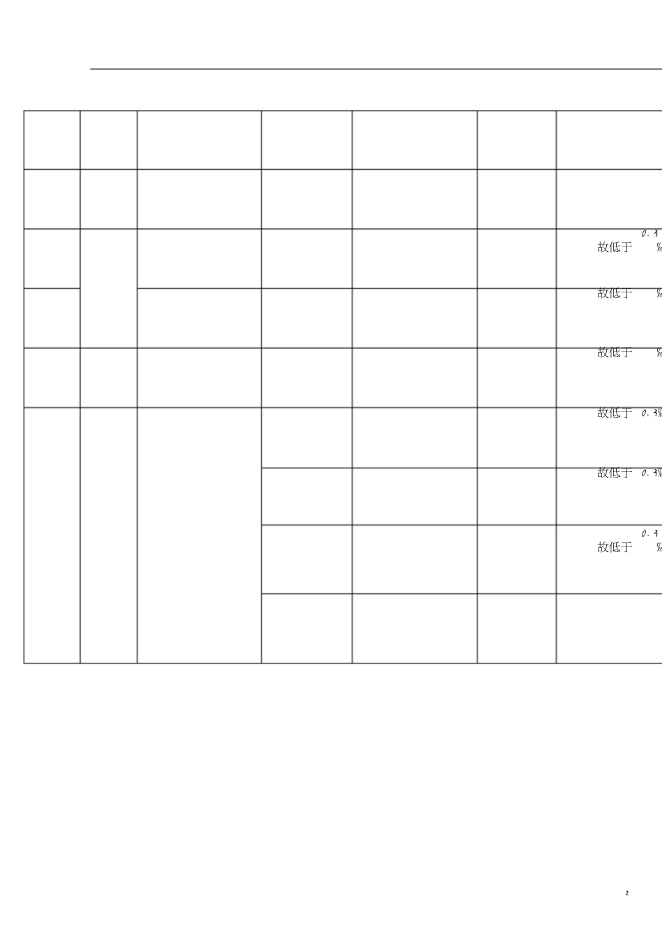 水泥企业公司危险源识别表[共16页]_第2页