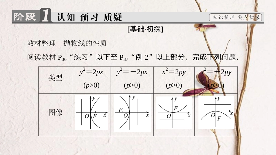 高中数学 第二章 圆锥曲线与方程 2.2.2 抛物线的简单性质课件 北师大版选修1-1_第3页