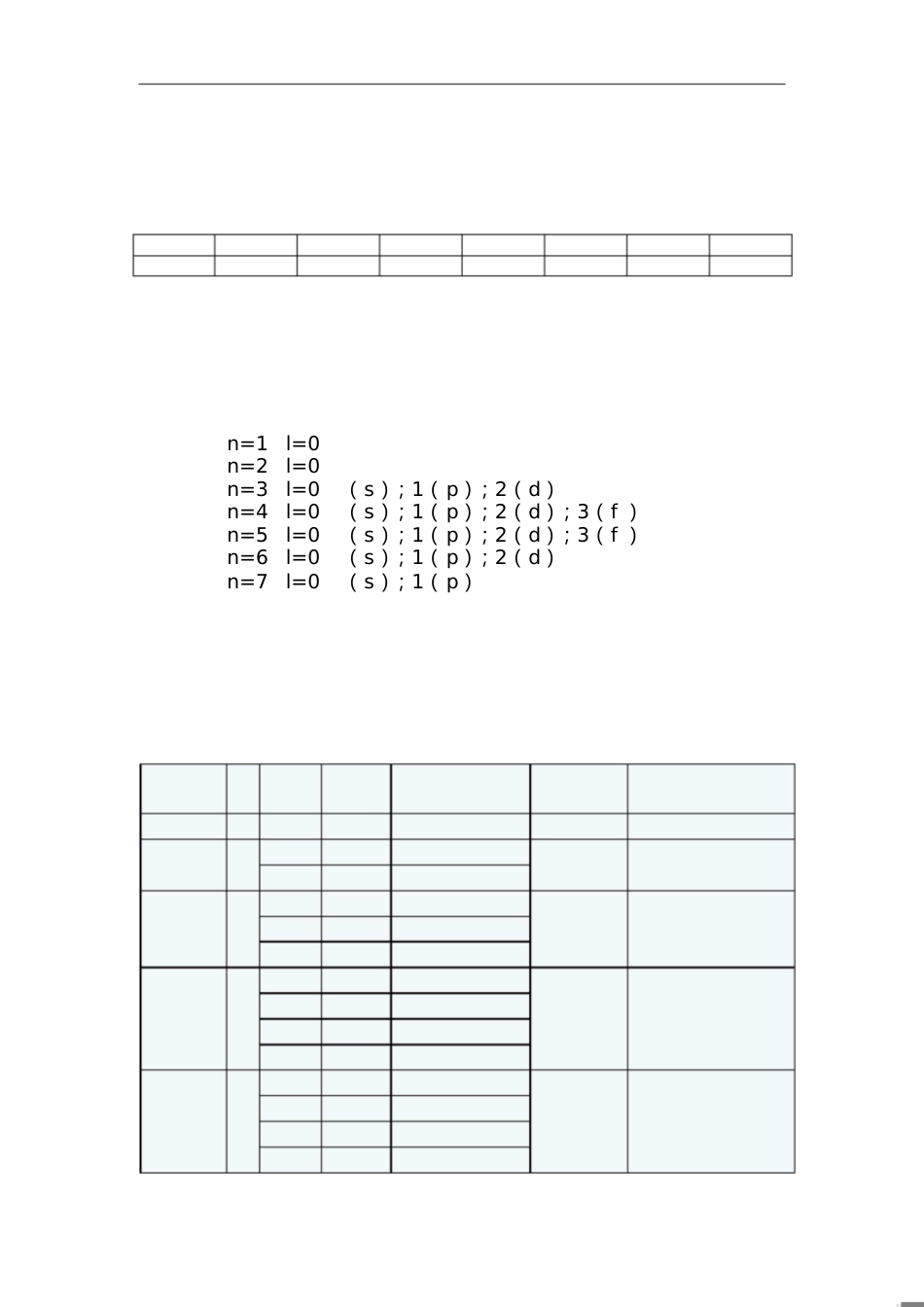 原子轨道及四个量子数_第1页