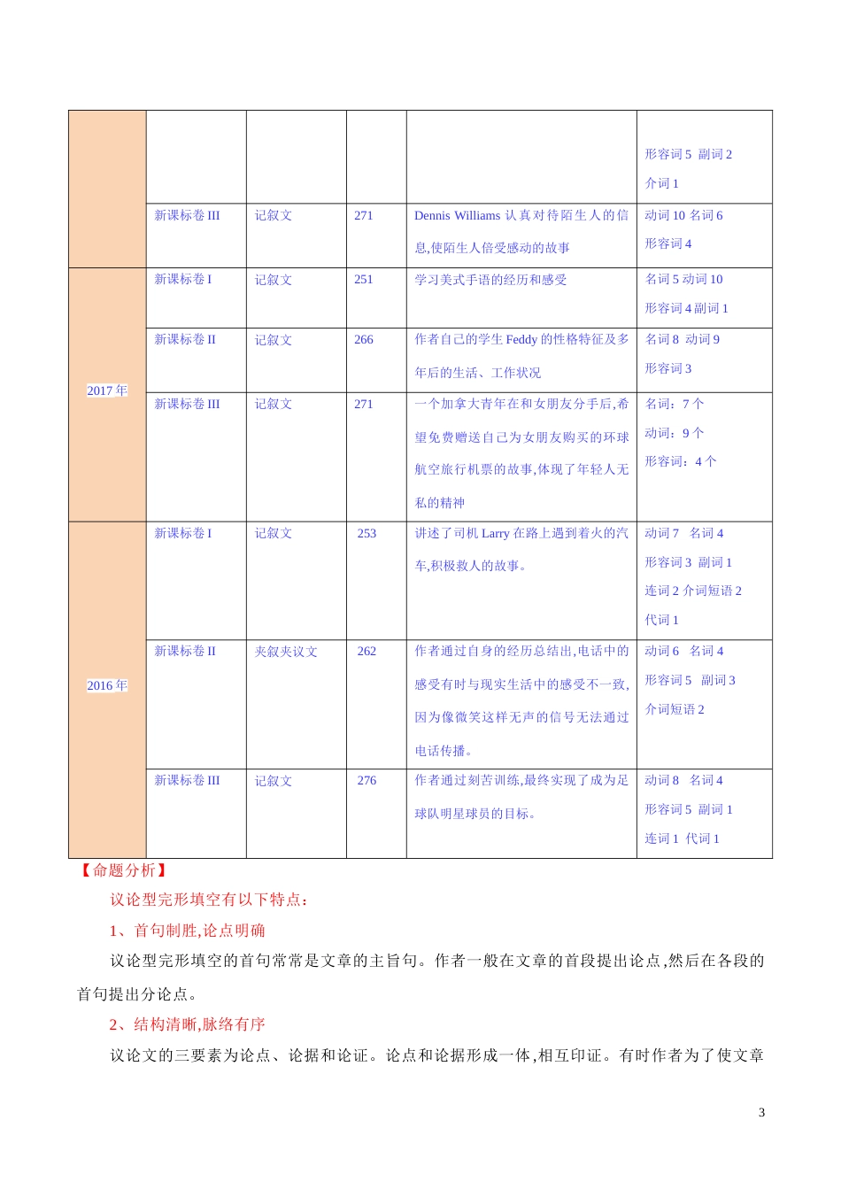专题08 完形填空之议论文类（原卷版）_第3页