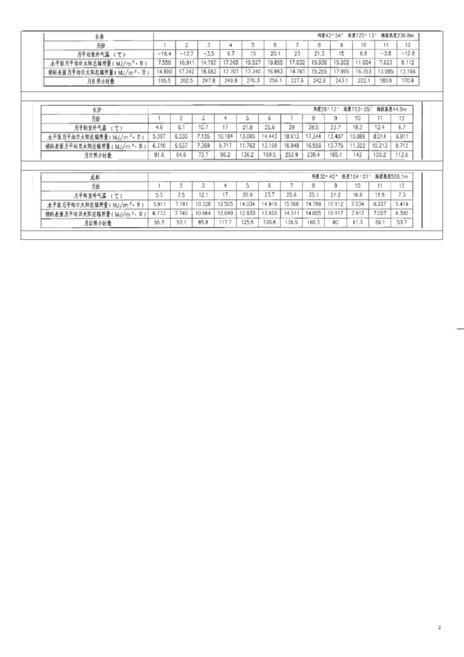 全国主要城市太阳能辐照资料[共34页]_第2页