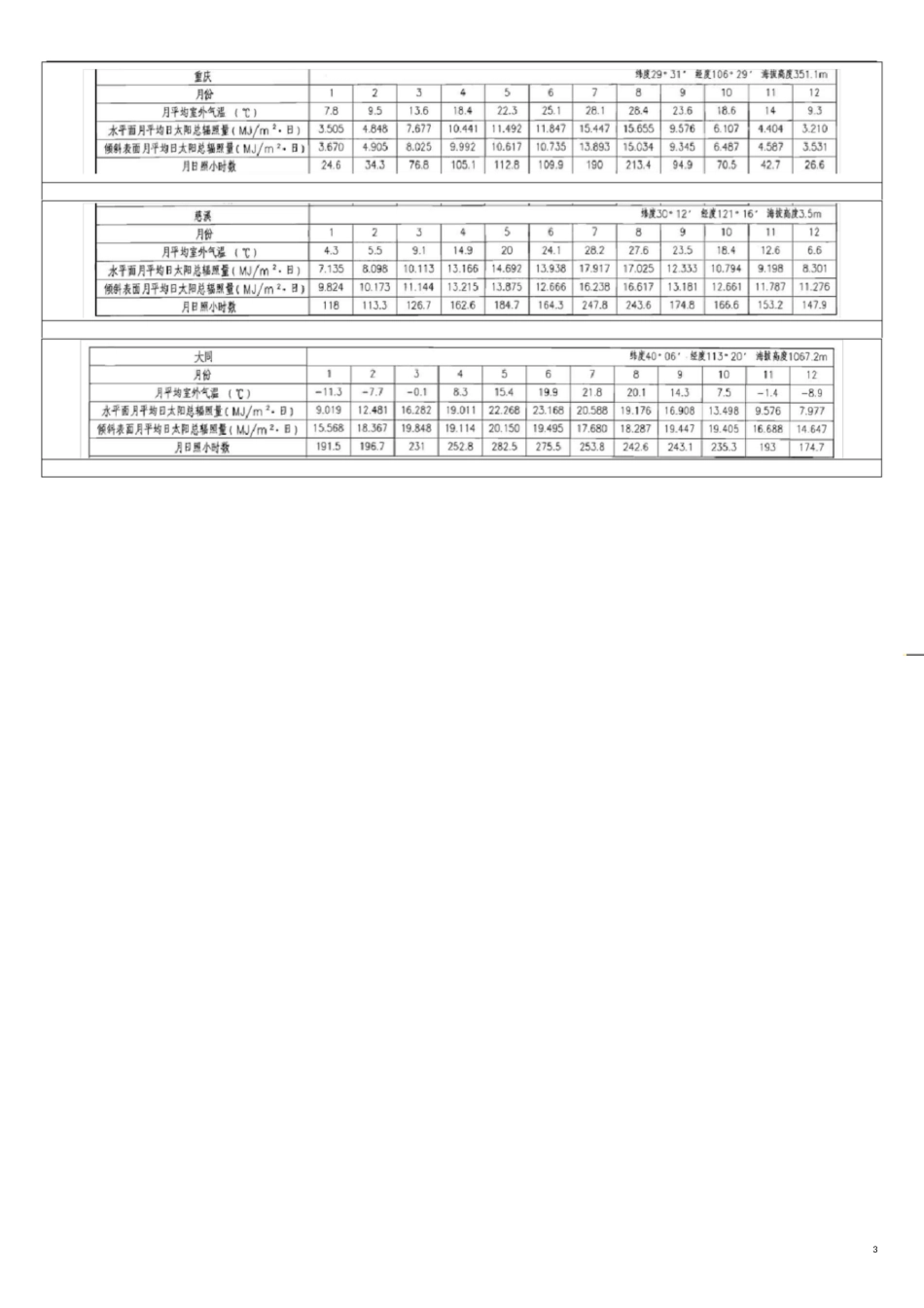 全国主要城市太阳能辐照资料[共34页]_第3页