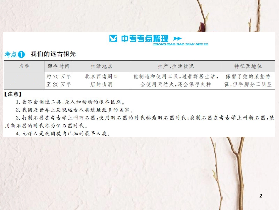 中考历史 基础知识夯实 模块一 中国古代史 第一单元 中华文明的起源、国家的产生和社会的变革讲义课件 岳麓版[共15页]_第2页
